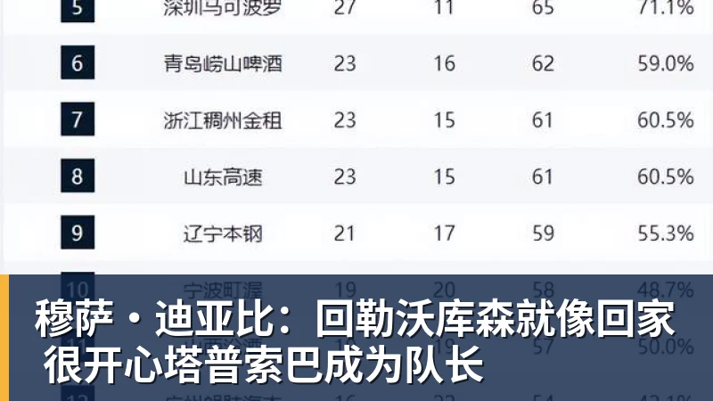 米兰体育穆萨·迪亚比：回勒沃库森就像回家 很开心塔普索巴成为队长